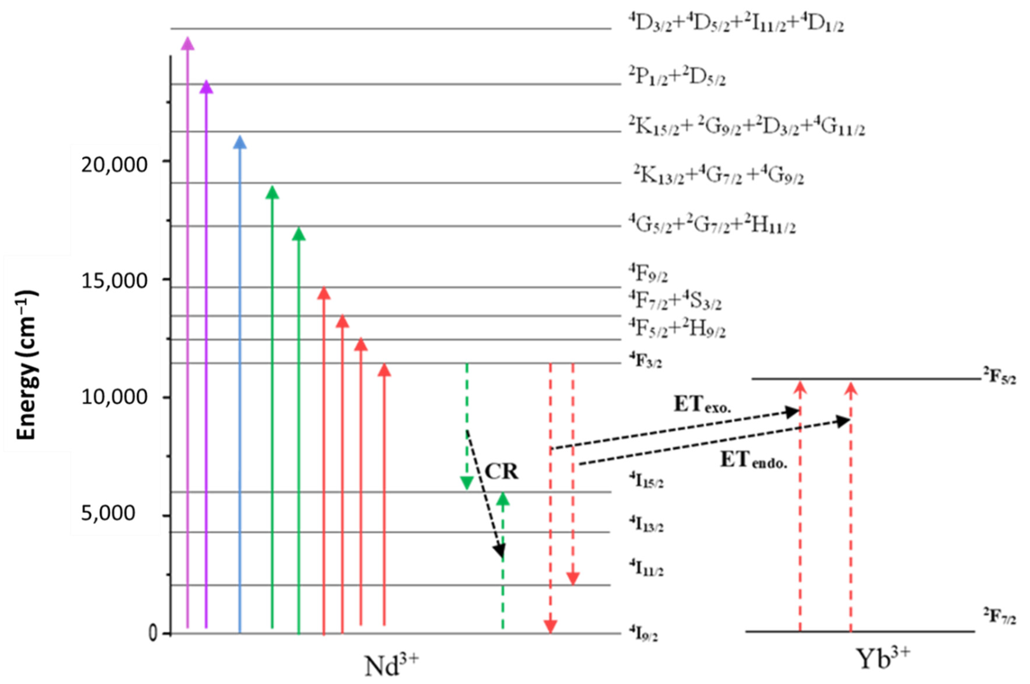 Photonics 09 00406 g004