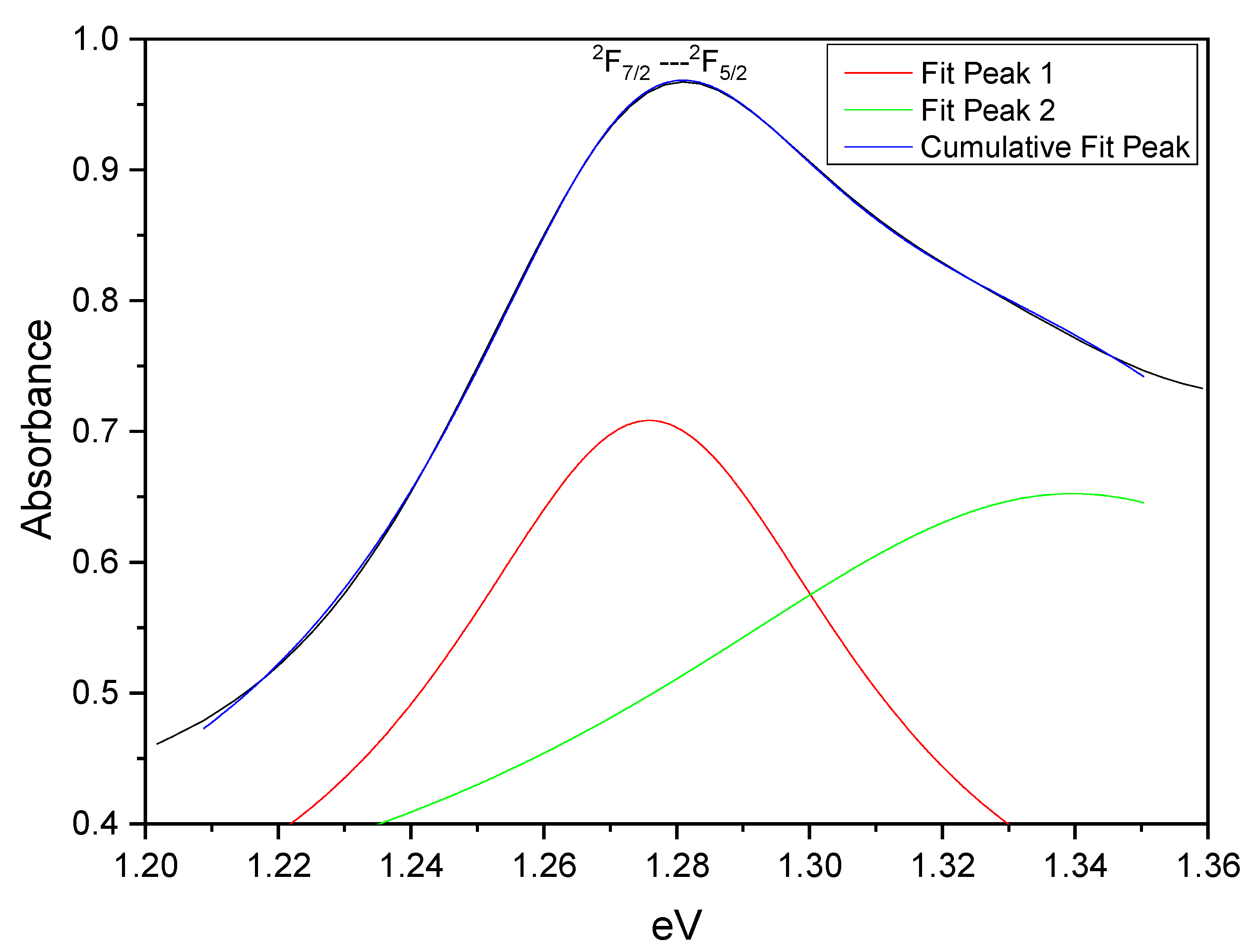 Photonics 09 00406 g005