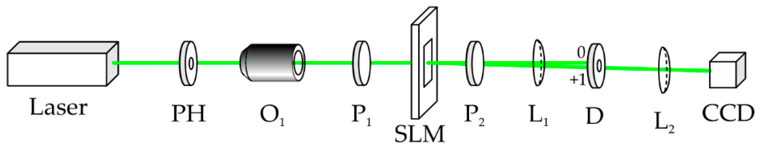 Photonics 09 00407 g005