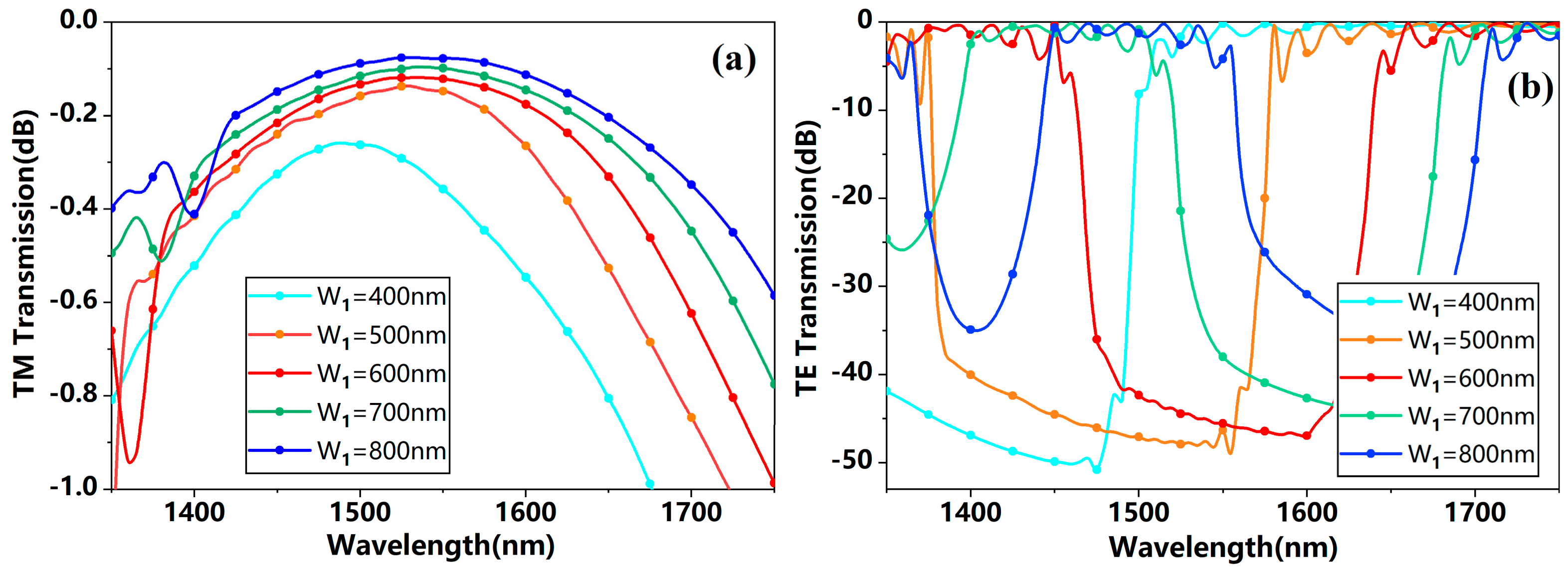 Photonics 09 00409 g004