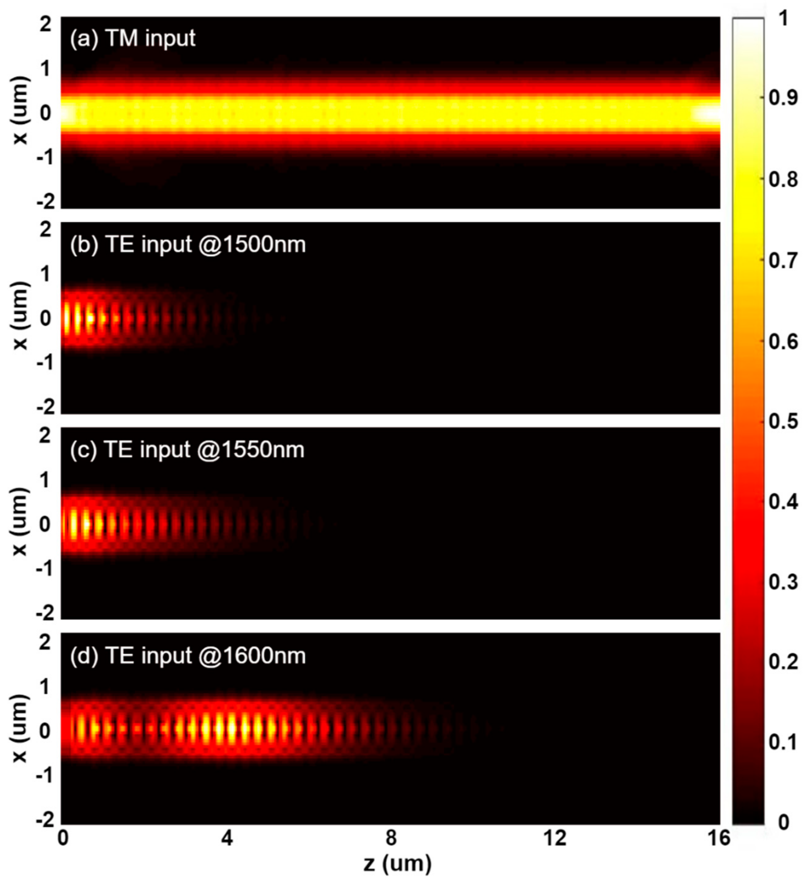 Photonics 09 00409 g005