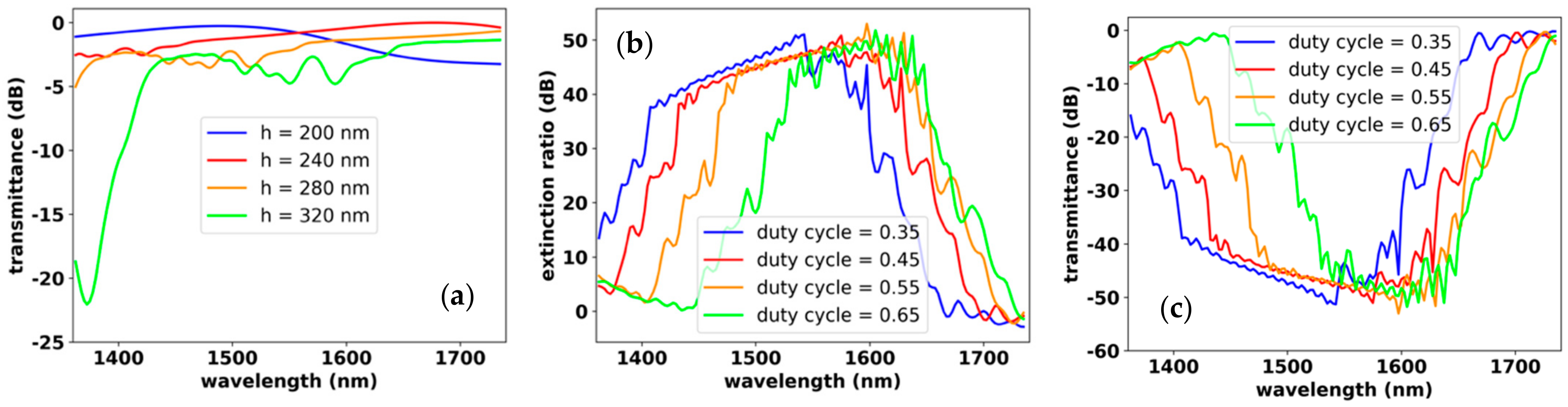 Photonics 09 00409 g008