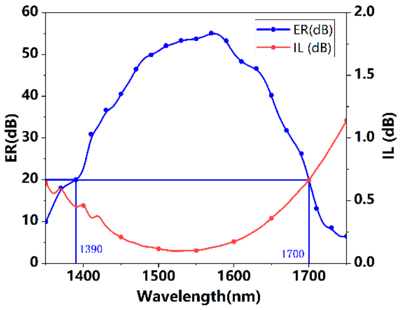 Photonics 09 00409 g009