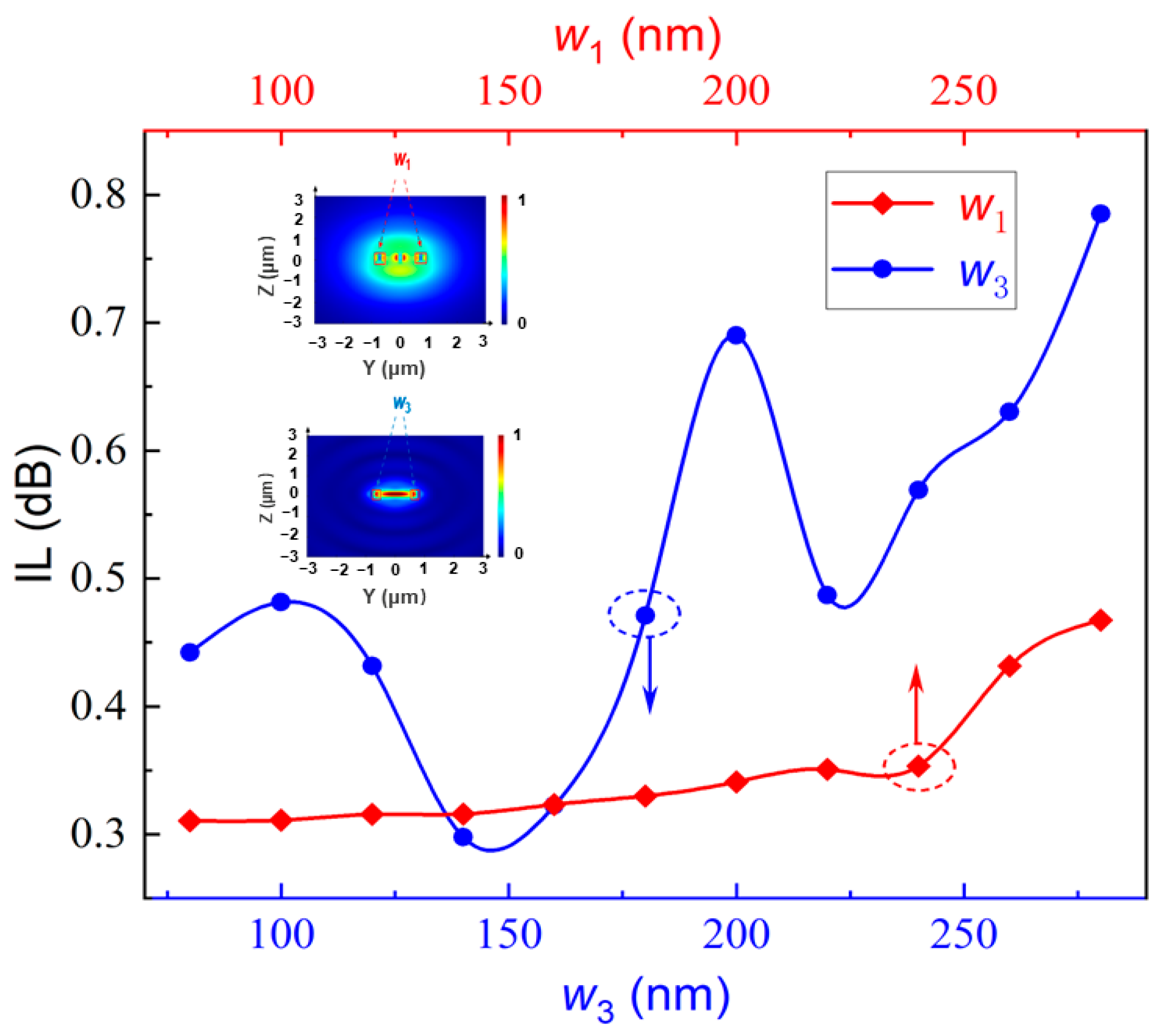 Photonics 09 00413 g003