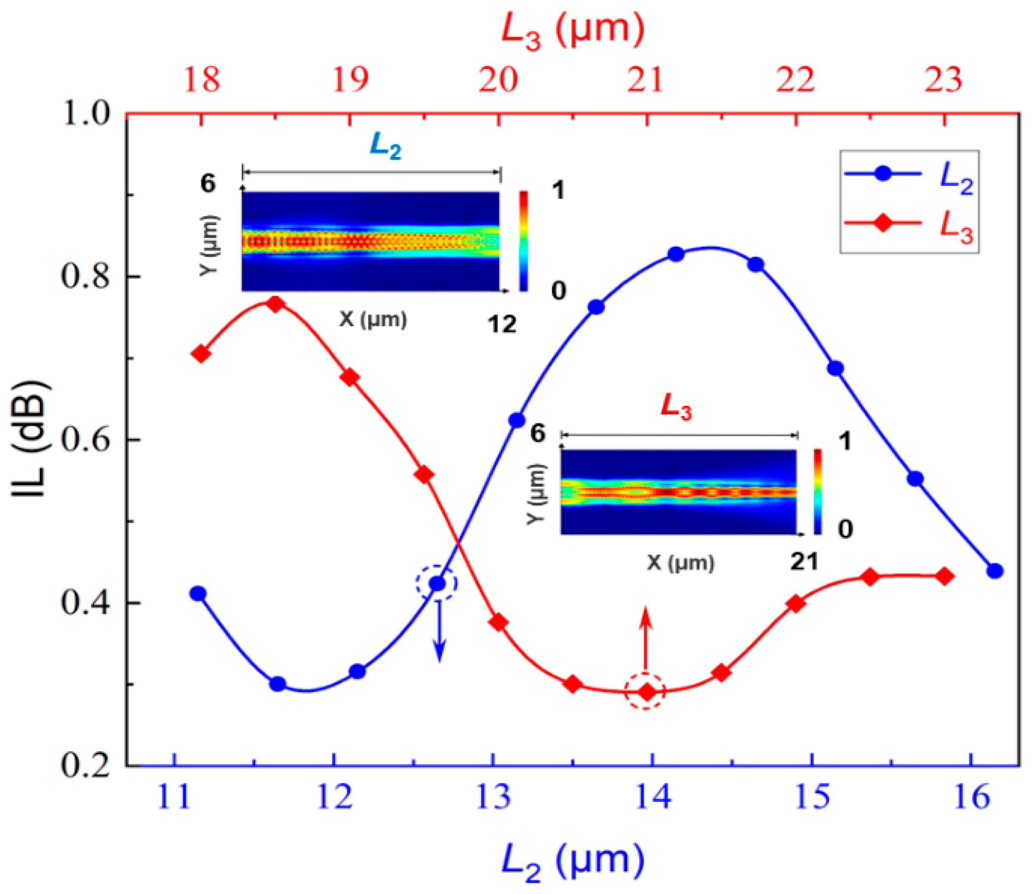 Photonics 09 00413 g006