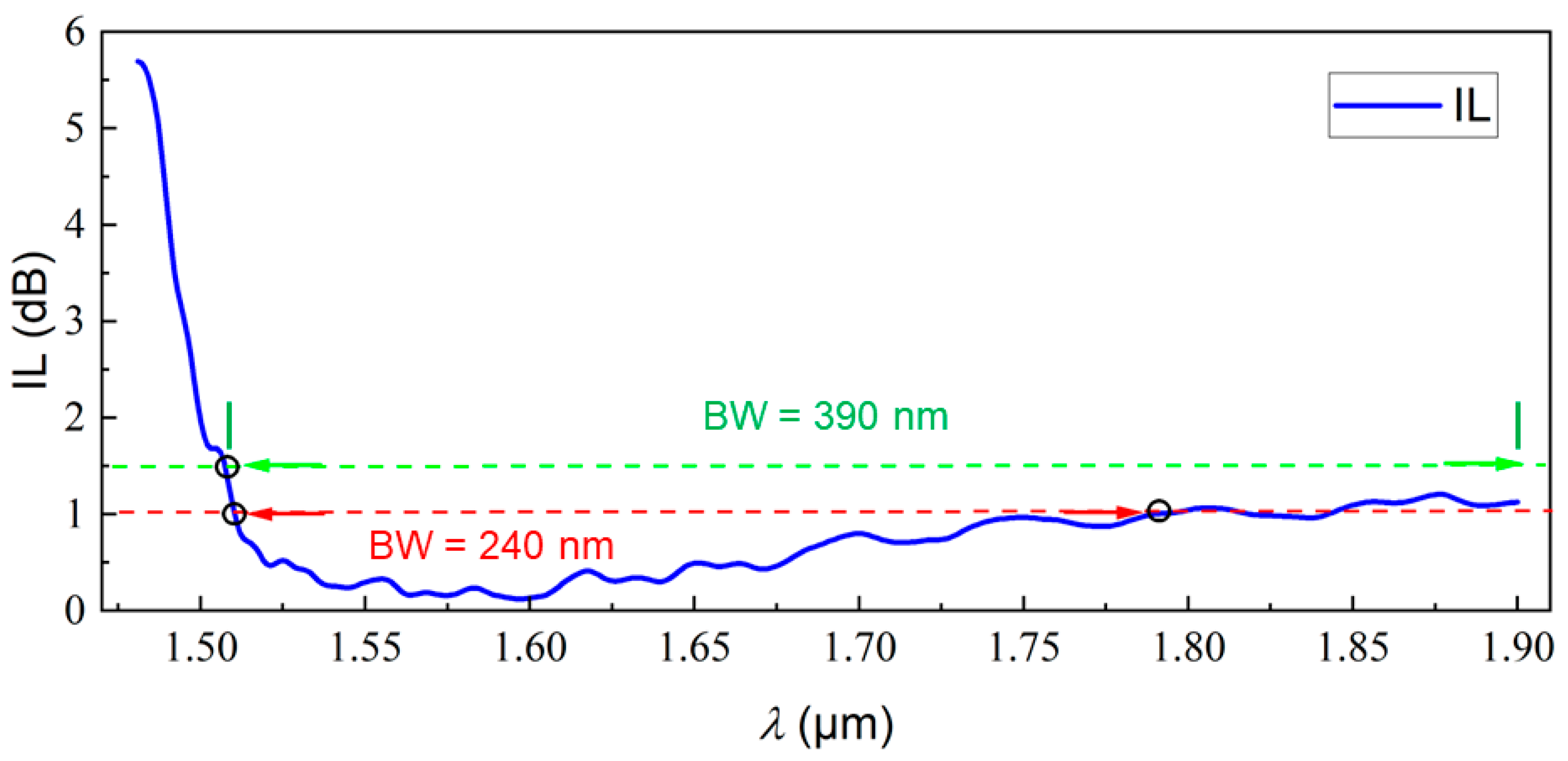 Photonics 09 00413 g007