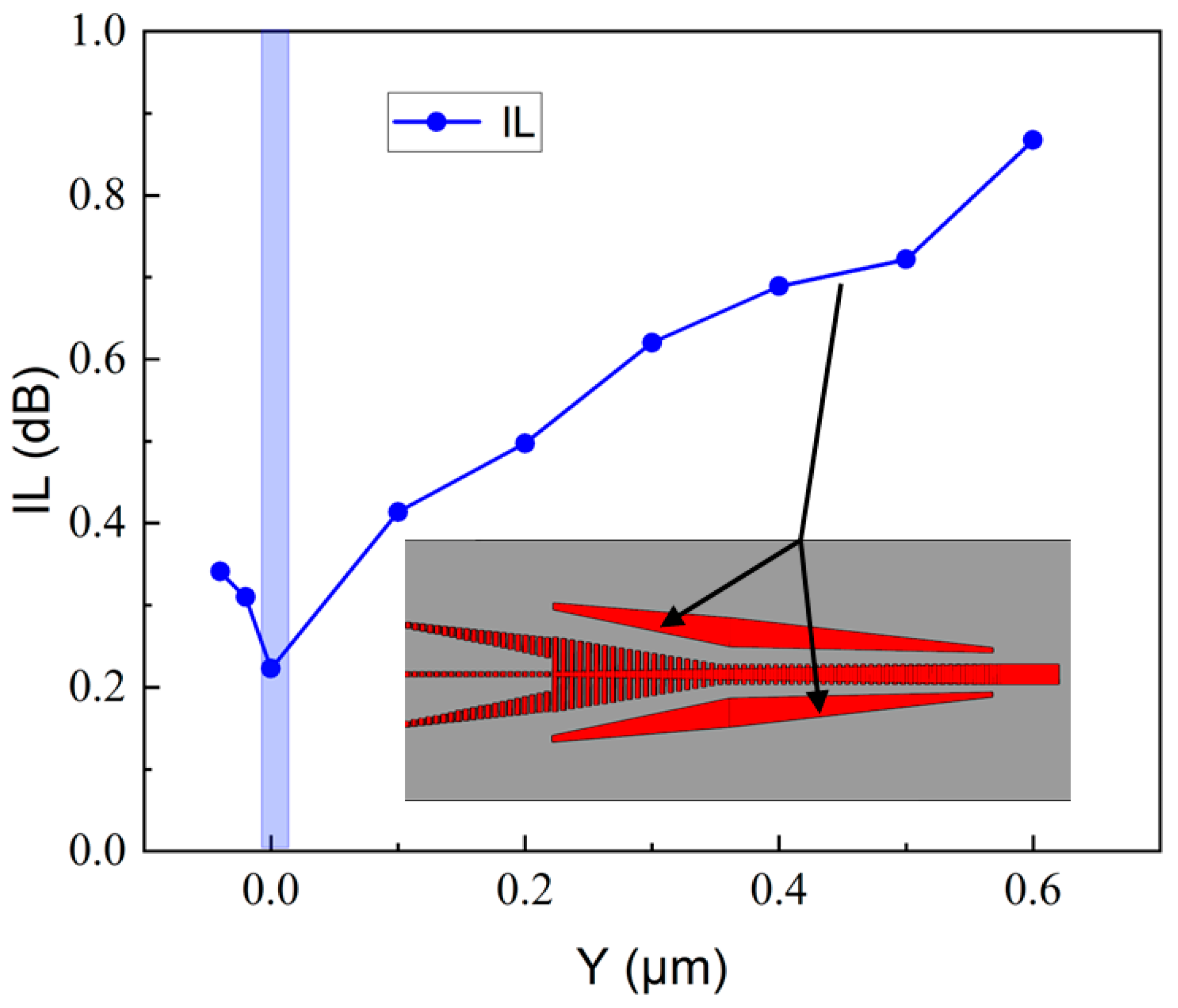 Photonics 09 00413 g010