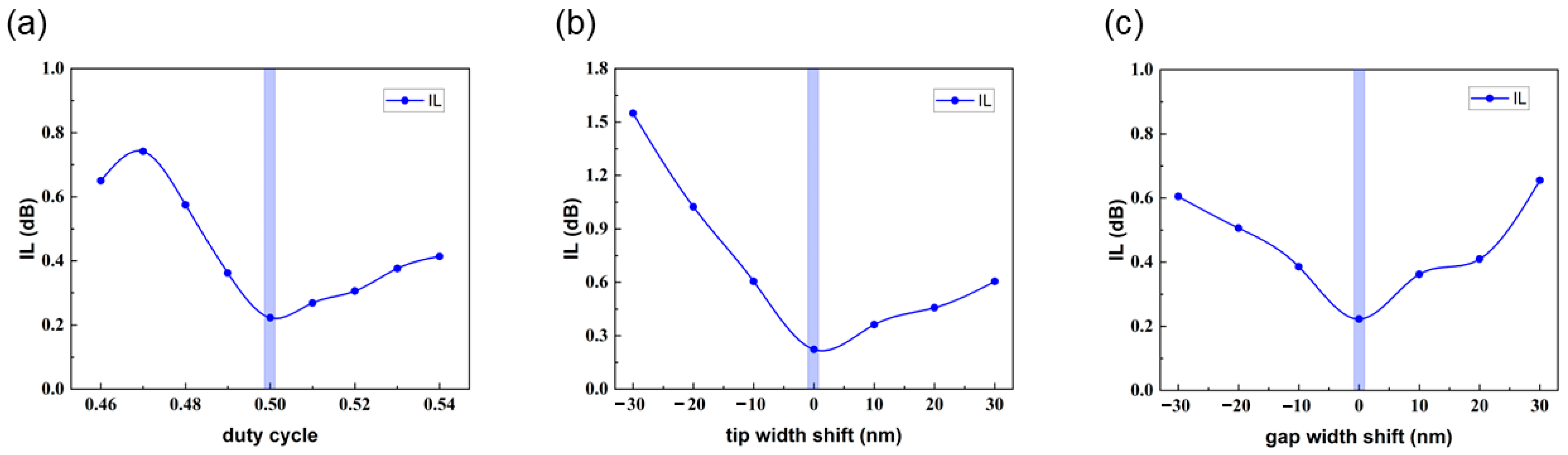 Photonics 09 00413 g011