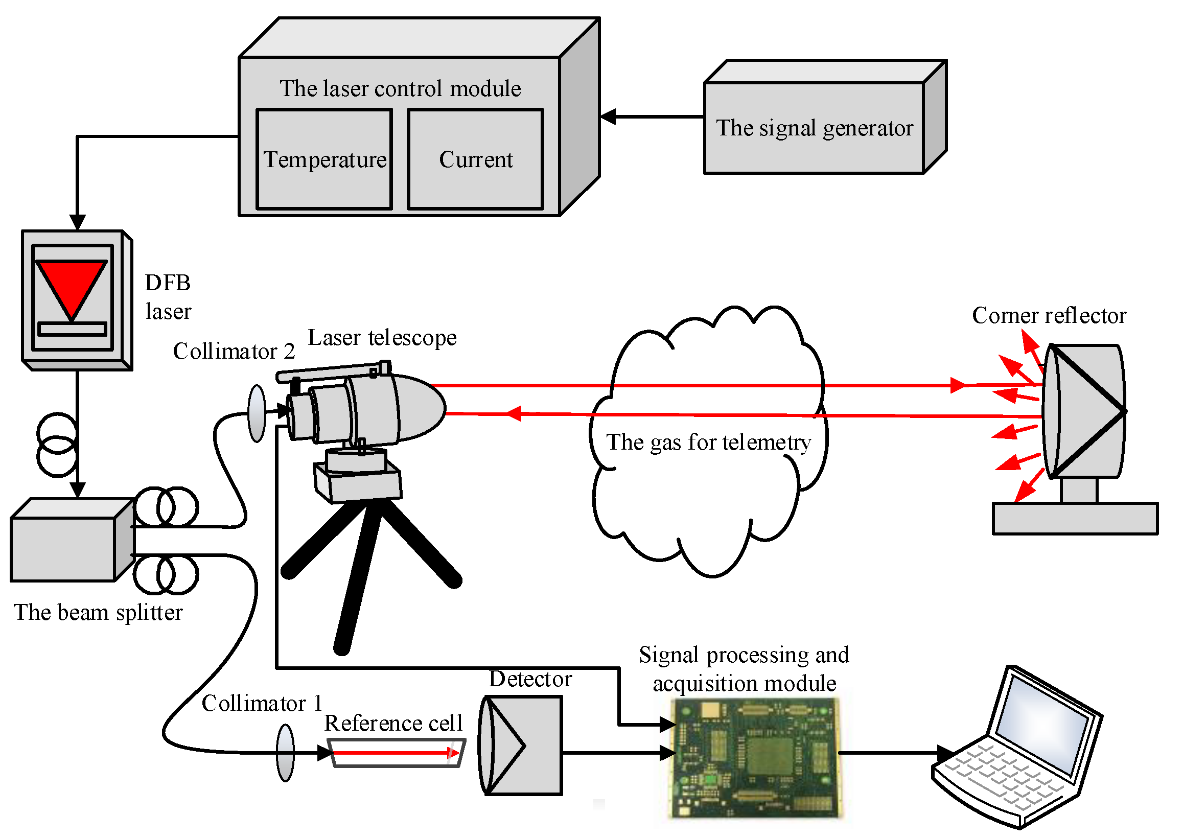 Photonics 09 00415 g001