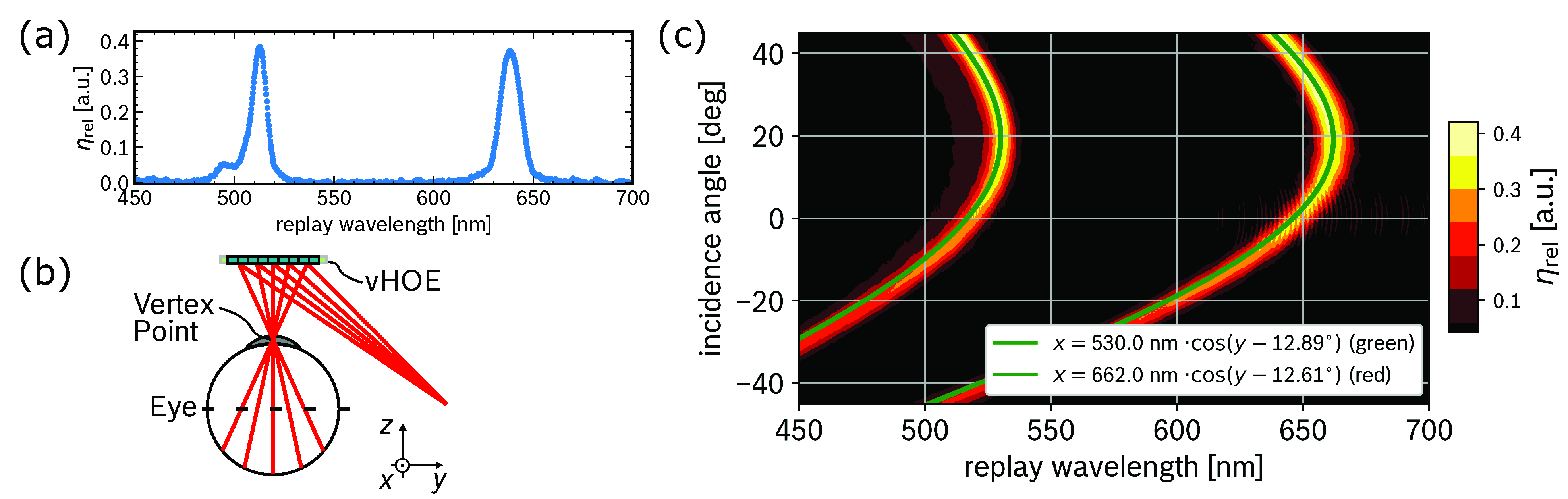Photonics 09 00419 g009