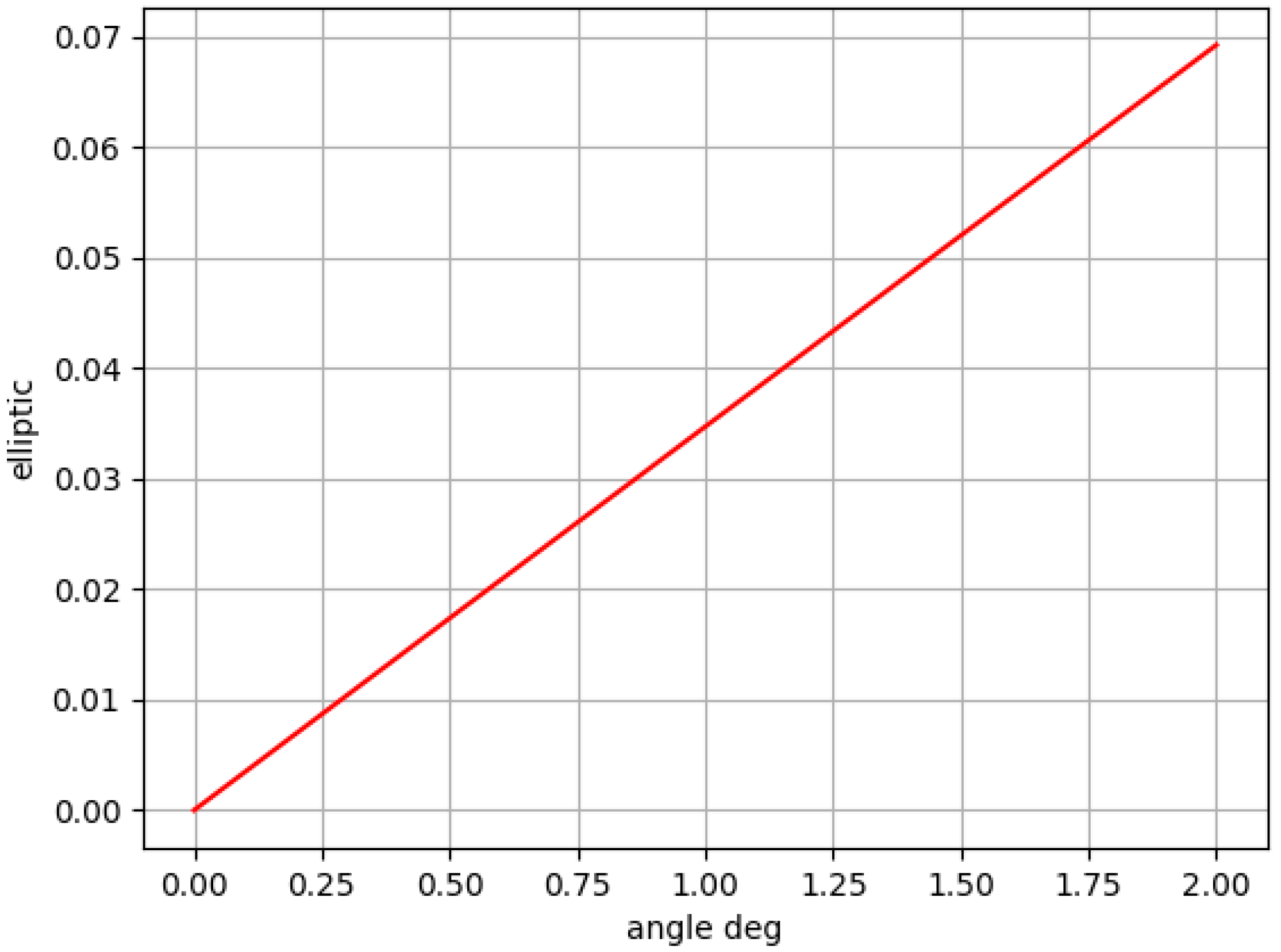 Photonics 09 00421 g005
