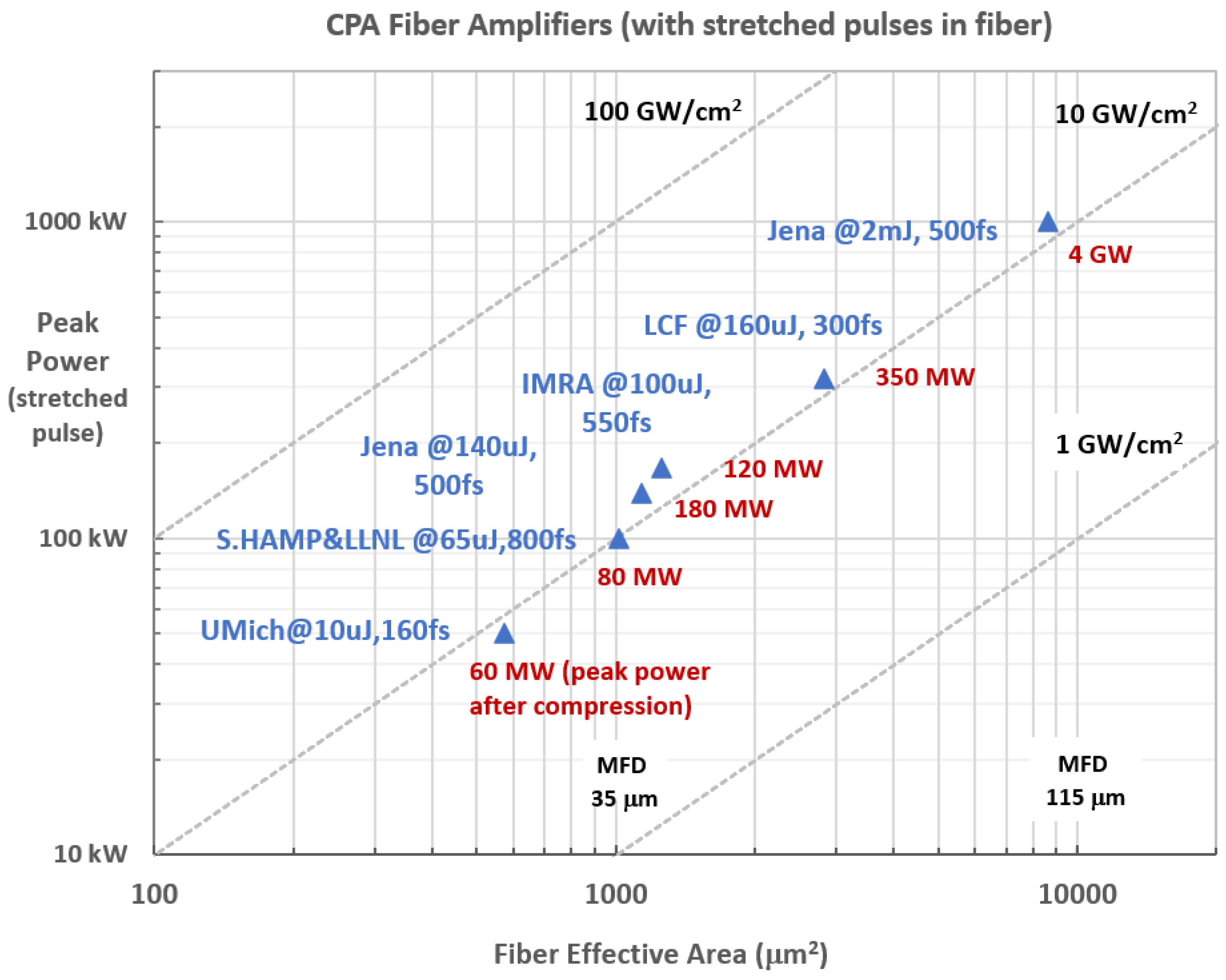 Photonics 09 00423 g003