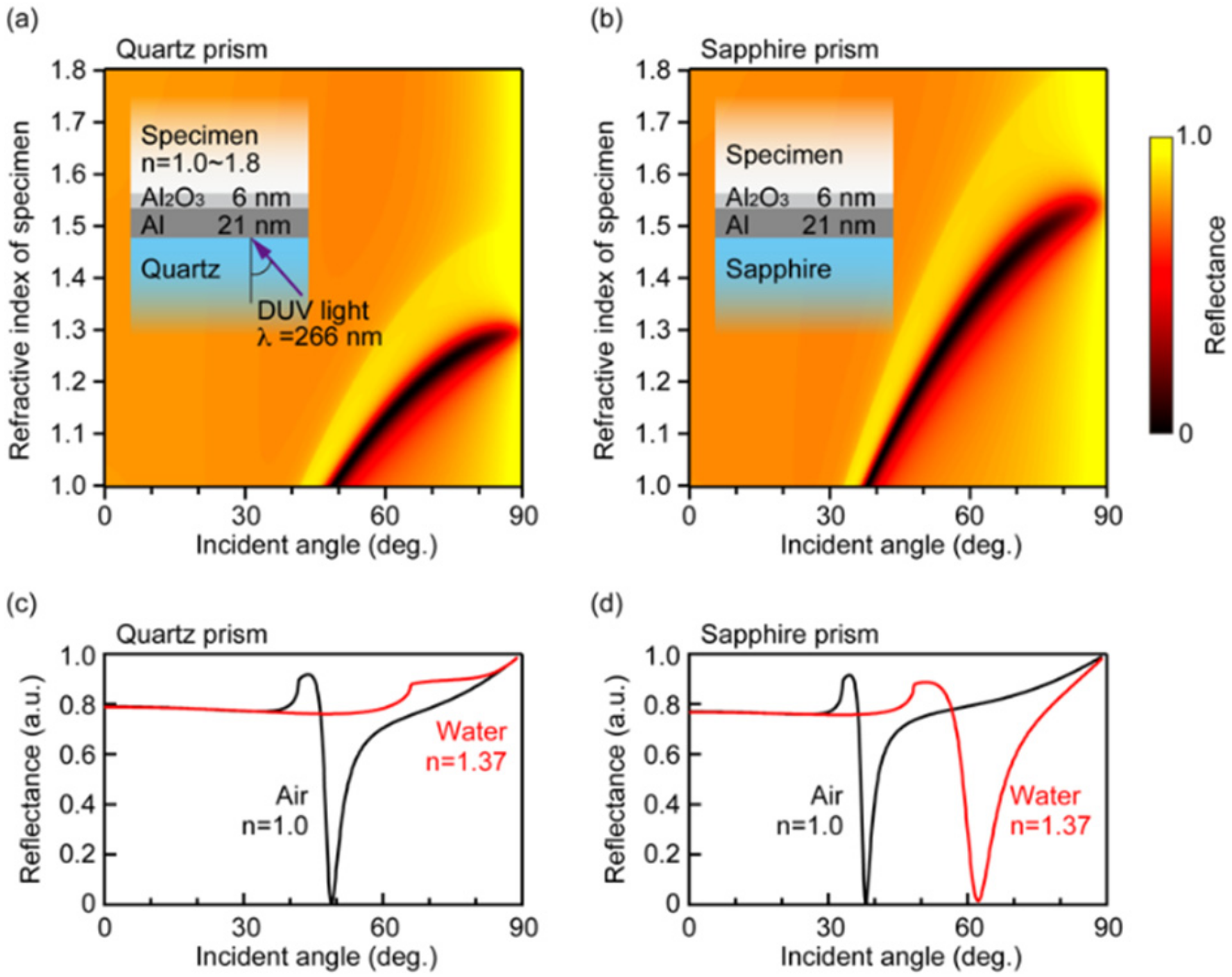 Photonics 09 00424 g002
