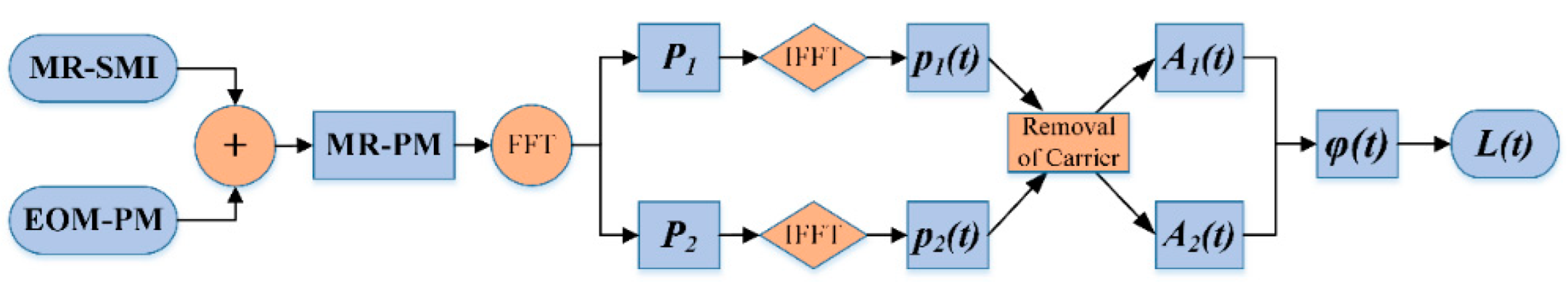 Photonics 09 00430 g001