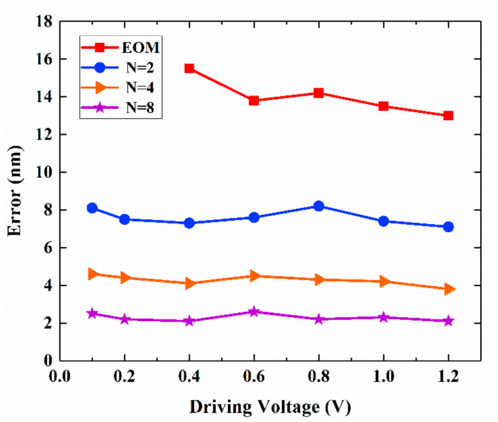 Photonics 09 00430 g009
