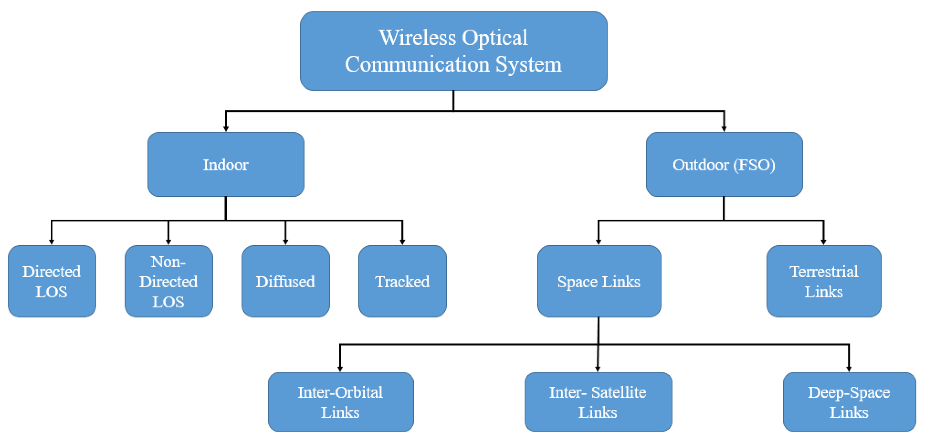 Photonics 09 00432 g001