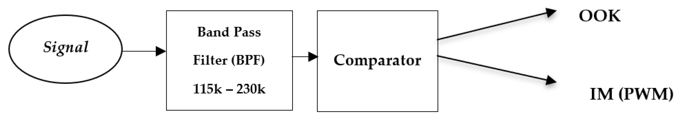 Photonics 09 00432 g003