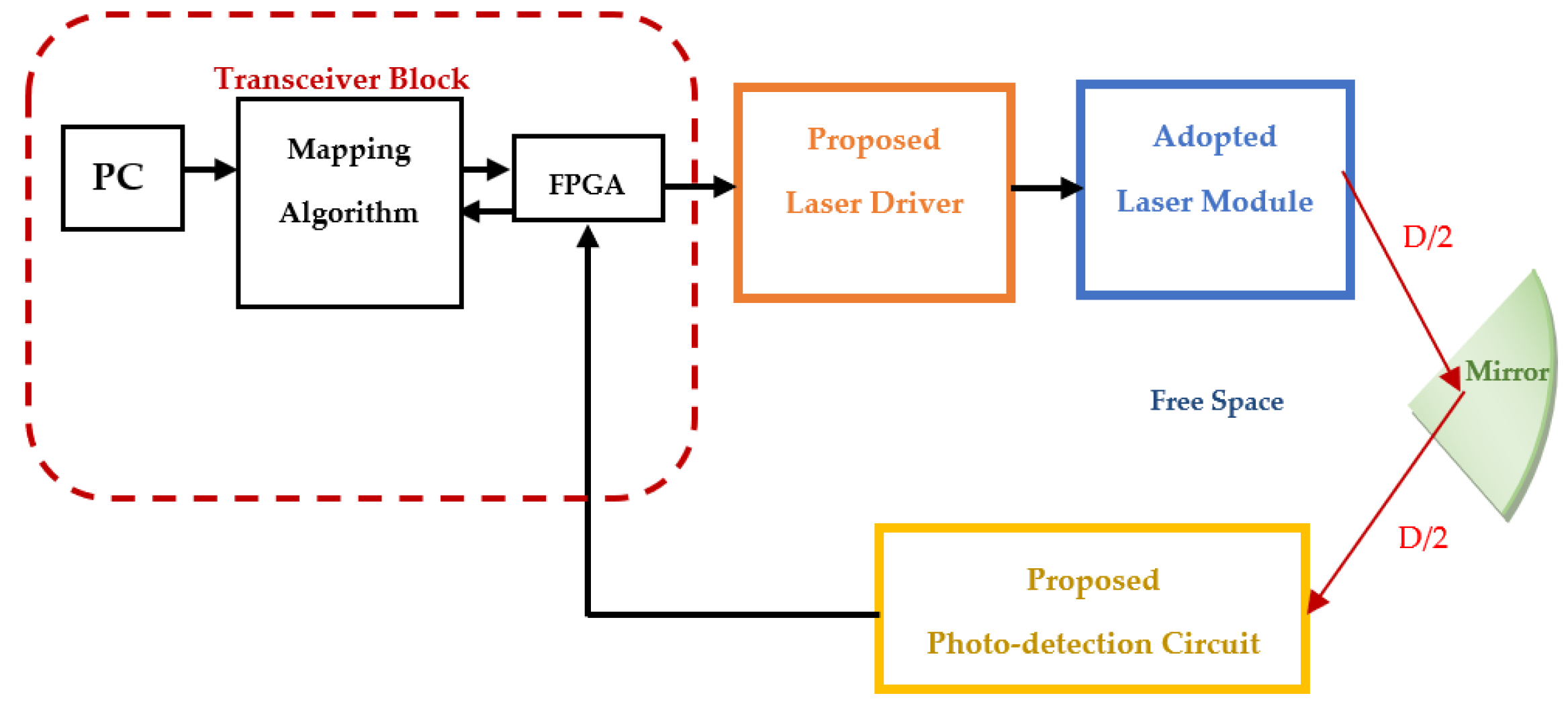 Photonics 09 00432 g006