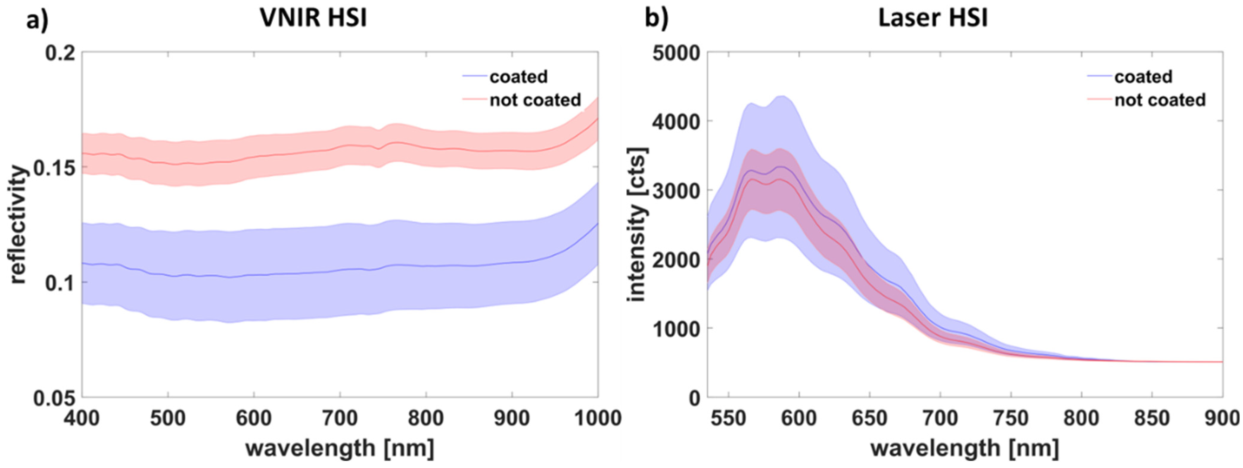 Photonics 09 00439 g008