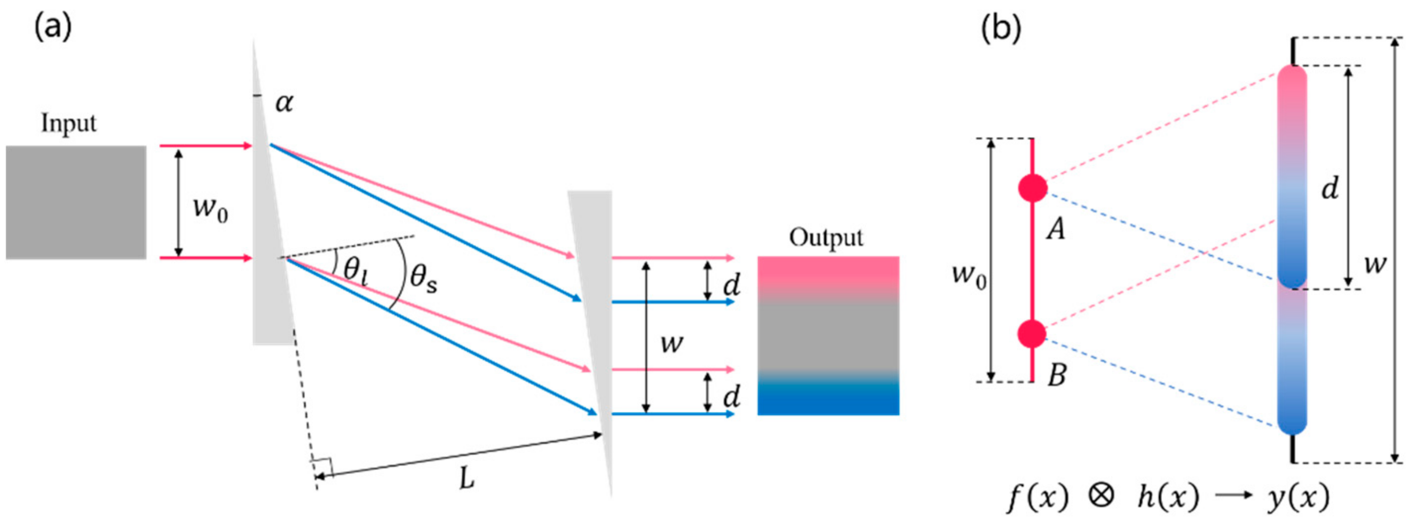 Photonics 09 00445 g001