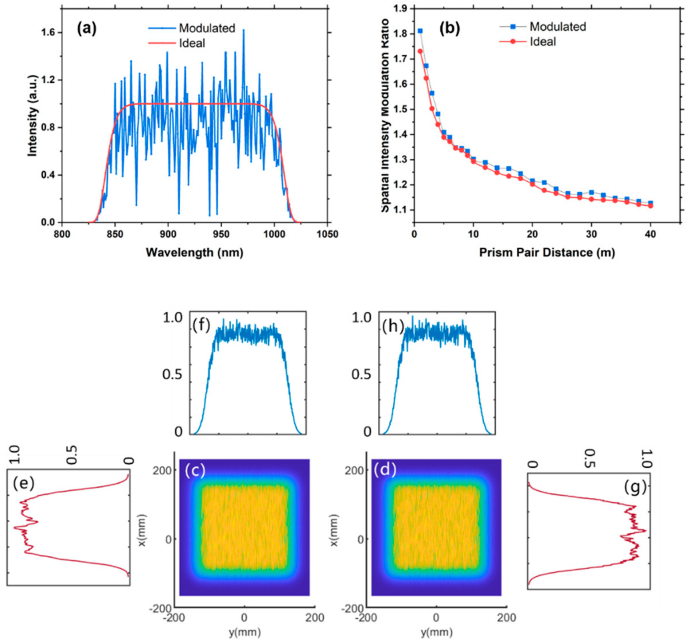 Photonics 09 00445 g003