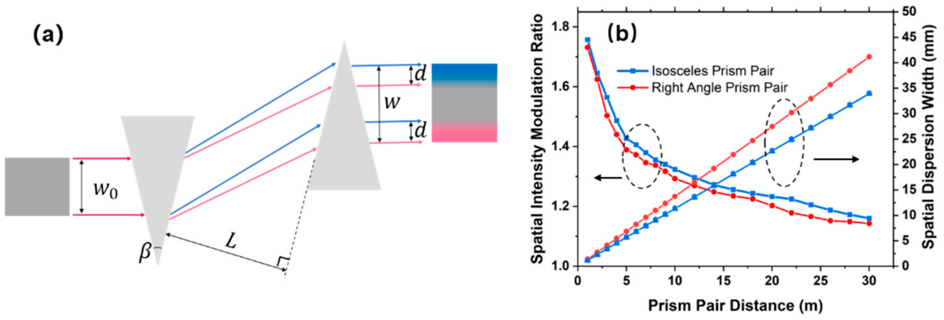 Photonics 09 00445 g004