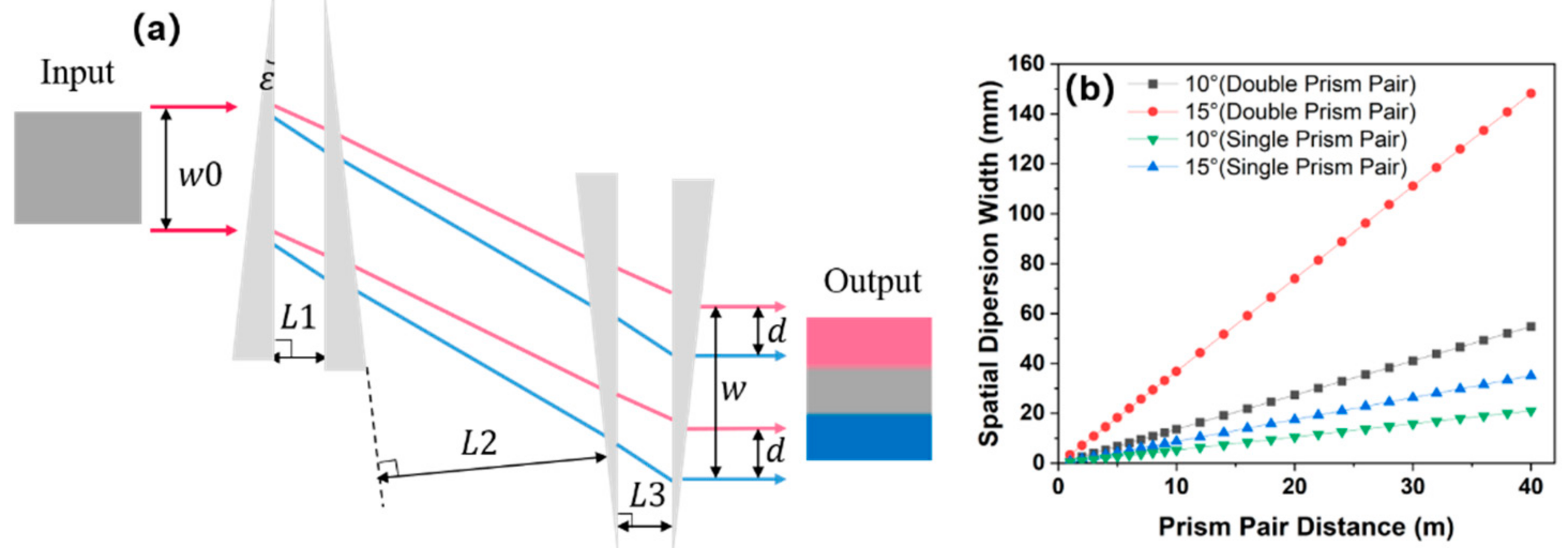 Photonics 09 00445 g005