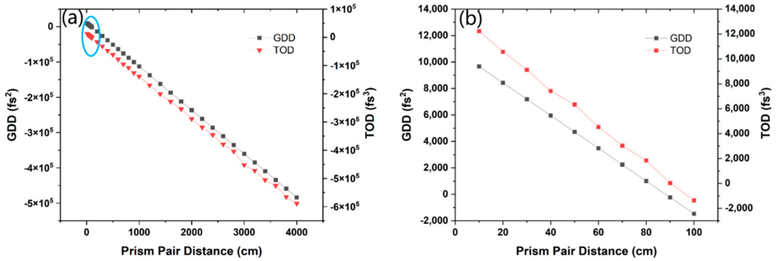 Photonics 09 00445 g007