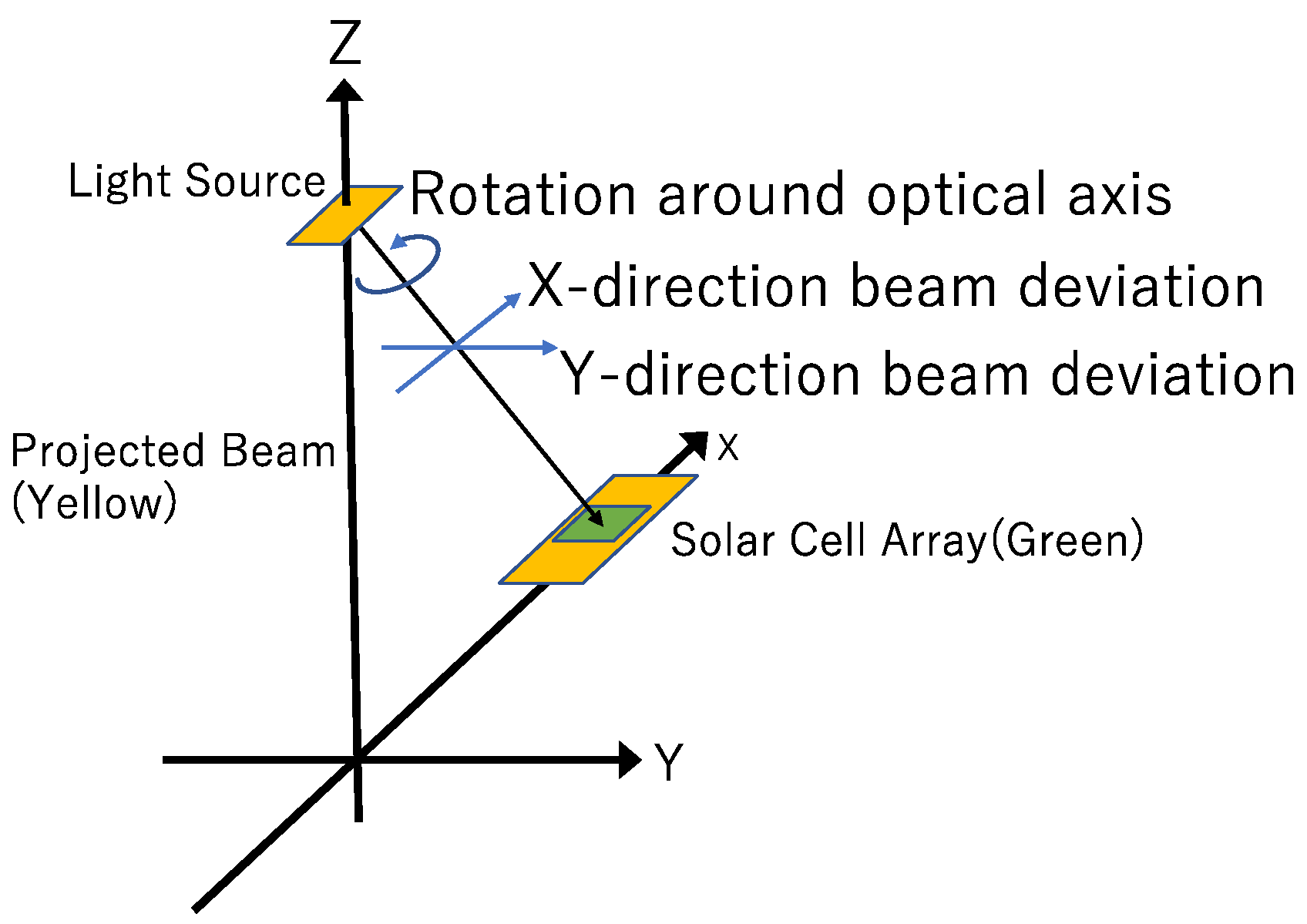 Photonics 09 00452 g007