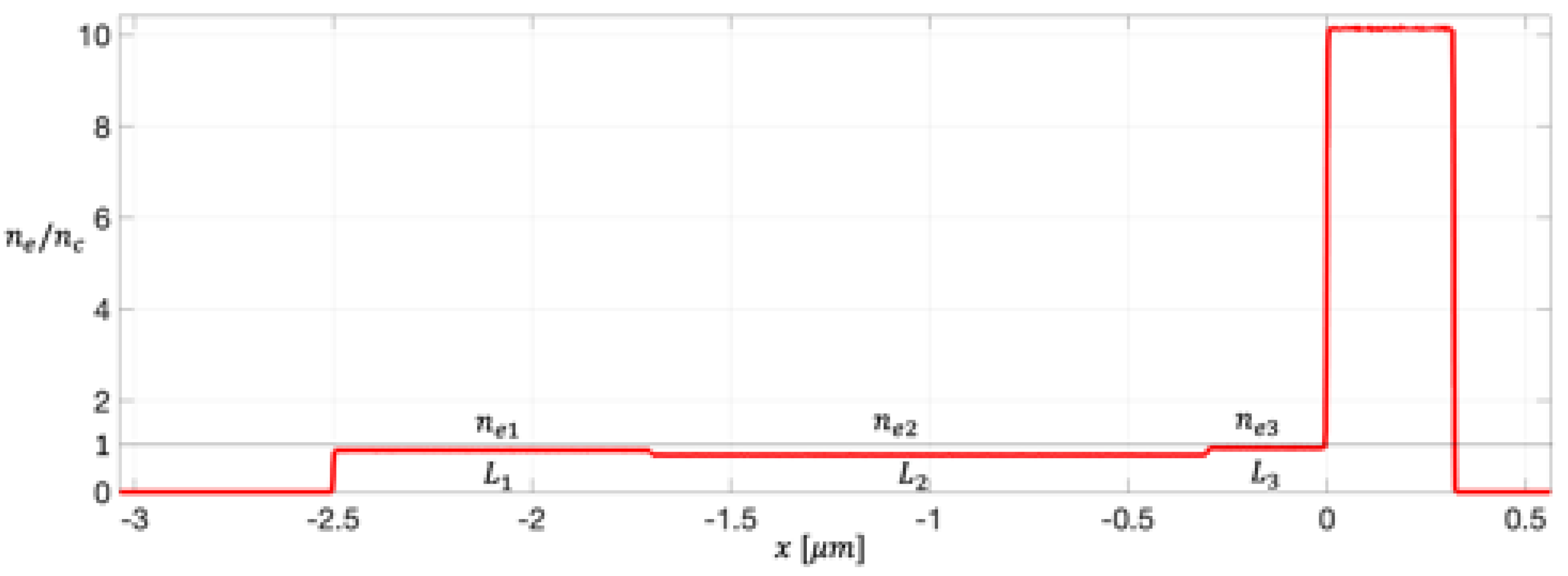 Photonics 09 00453 g001