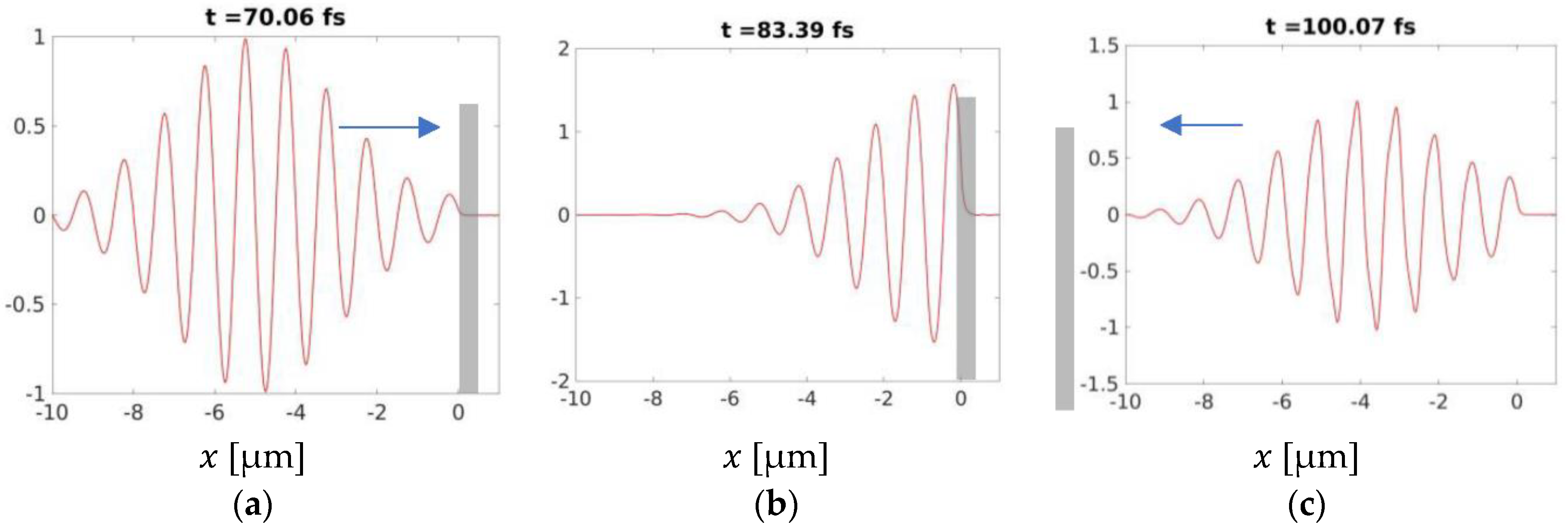 Photonics 09 00453 g002