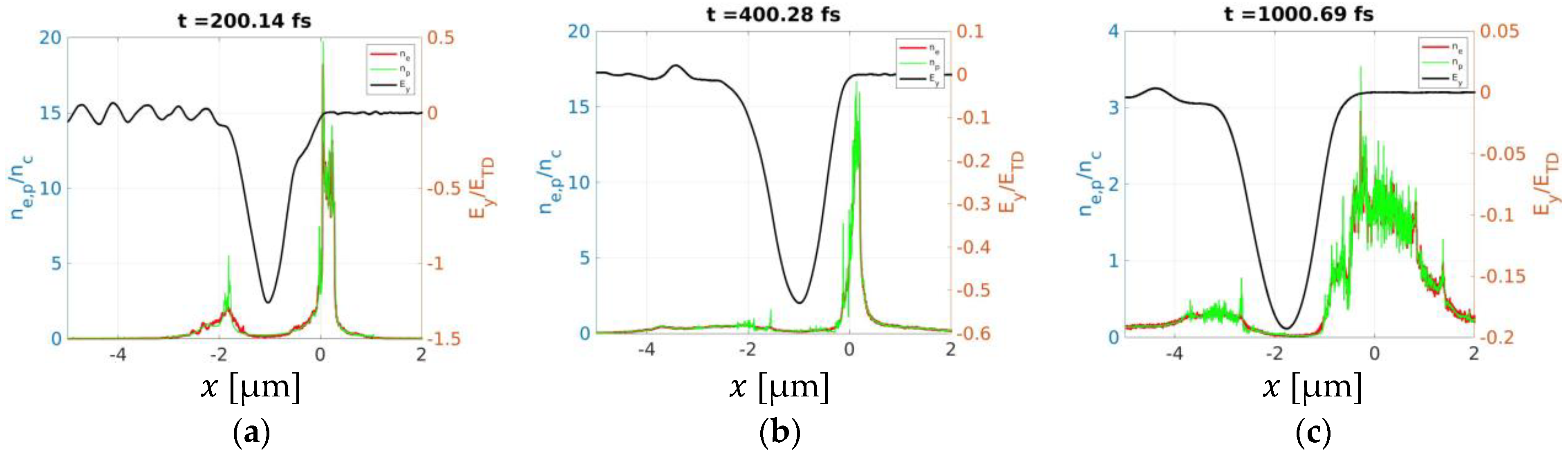 Photonics 09 00453 g004