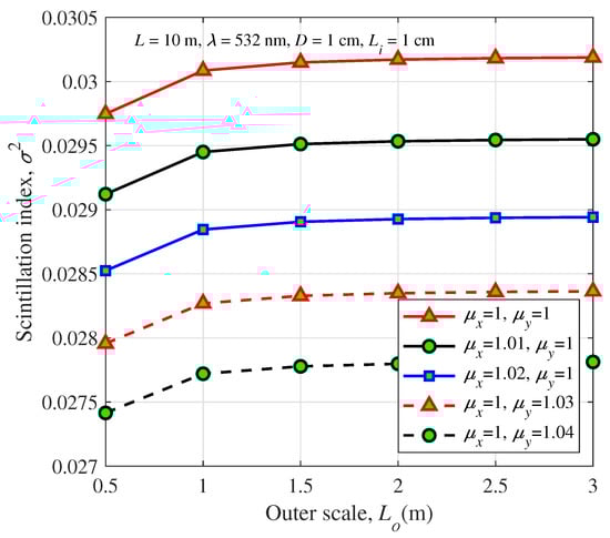 Photonics 09 00458 g001 550
