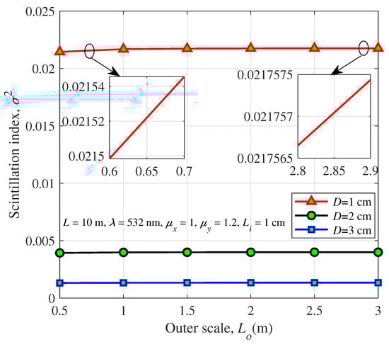 Photonics 09 00458 g002 550