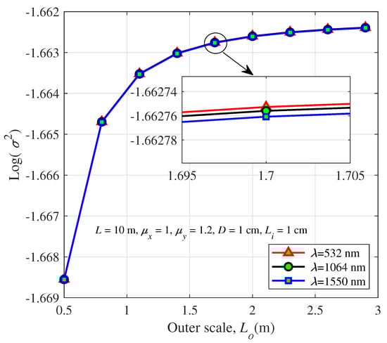 Photonics 09 00458 g003 550
