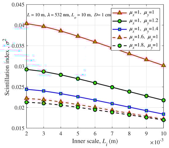 Photonics 09 00458 g004 550