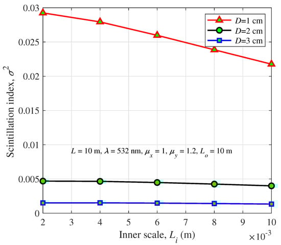 Photonics 09 00458 g005 550
