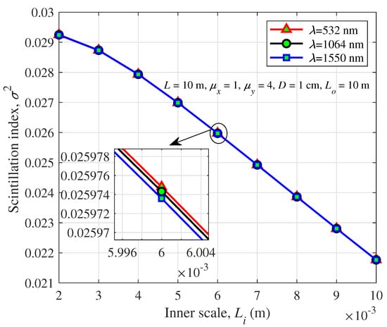 Photonics 09 00458 g006 550