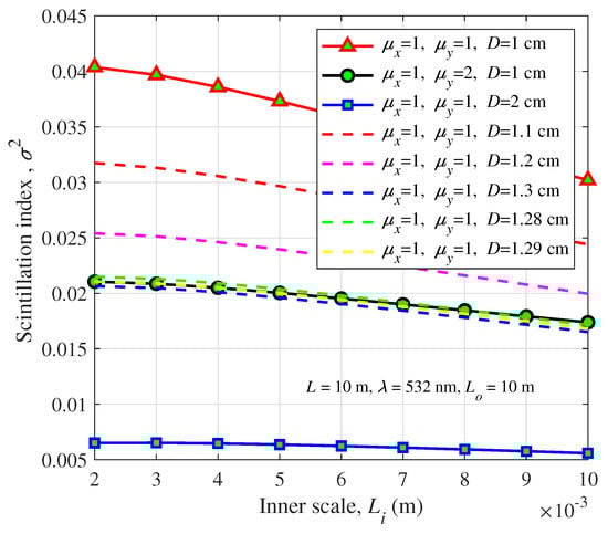 Photonics 09 00458 g007 550