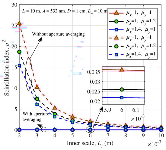 Photonics 09 00458 g008 550