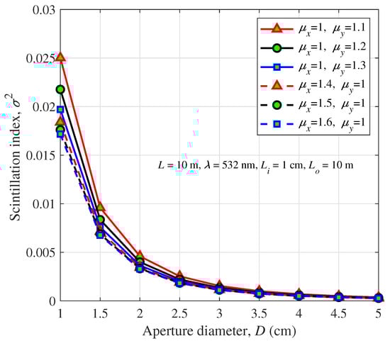 Photonics 09 00458 g009 550