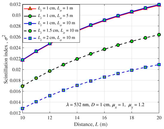 Photonics 09 00458 g010 550