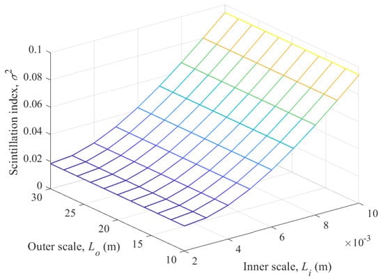 Photonics 09 00458 g011 550