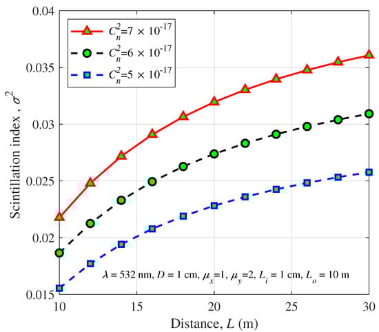 Photonics 09 00458 g012 550