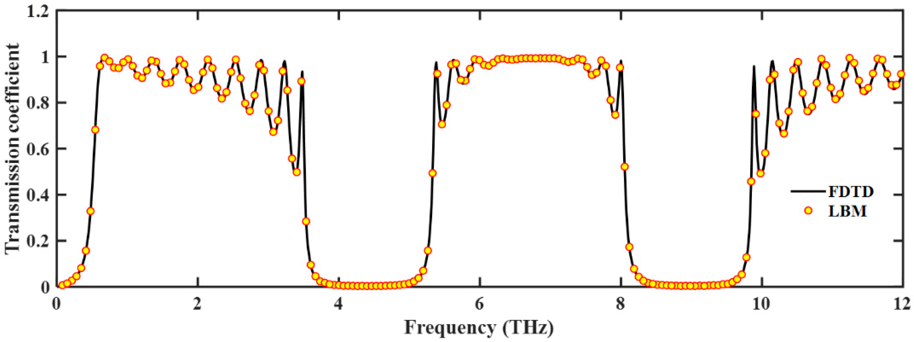 Photonics 09 00464 g004