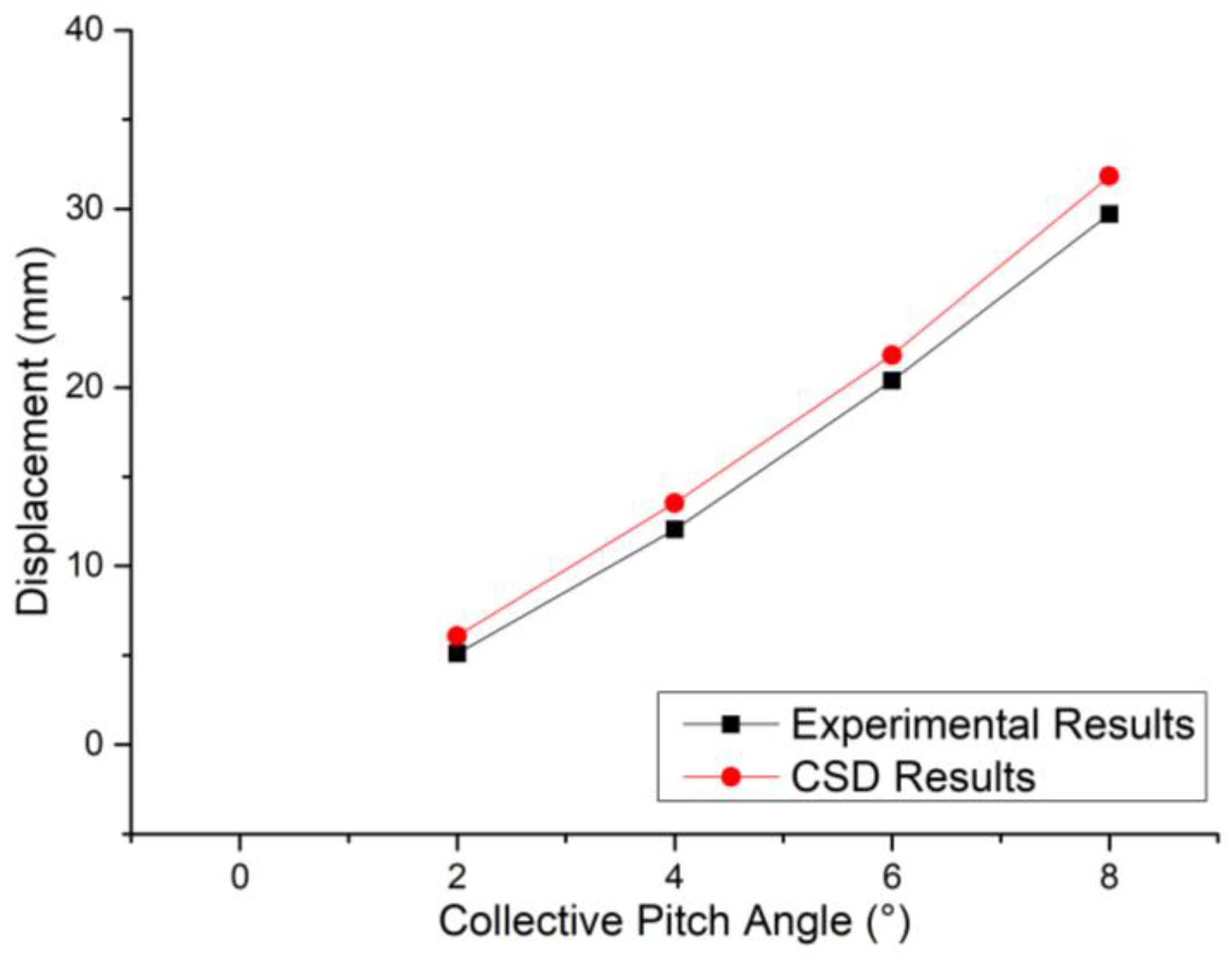 Photonics 09 00466 g013