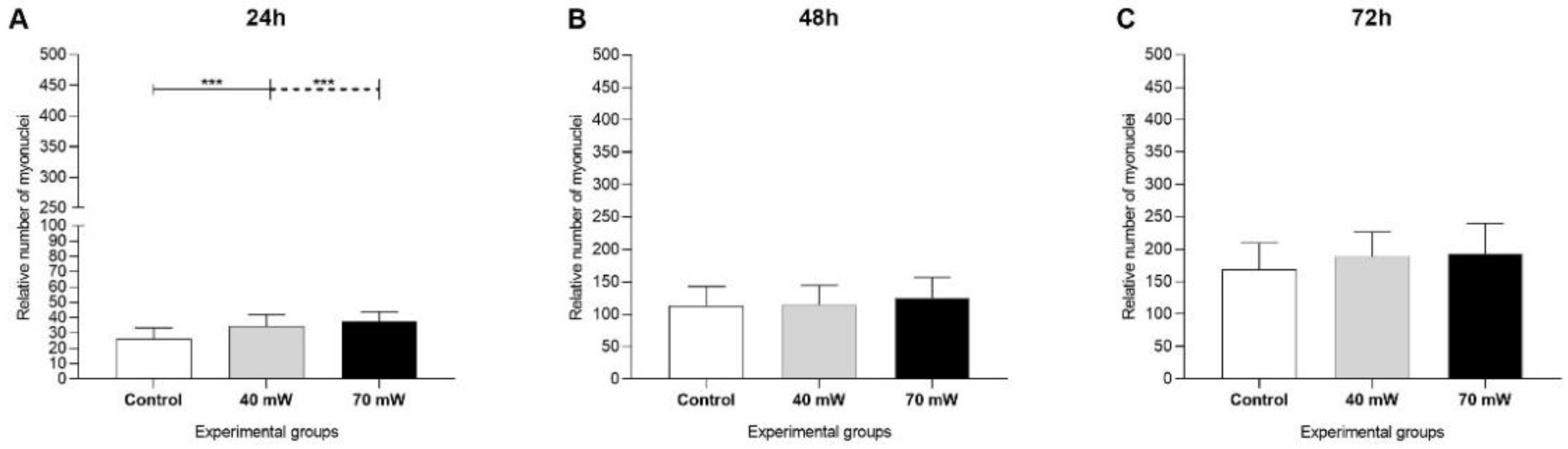 Photonics 09 00469 g002