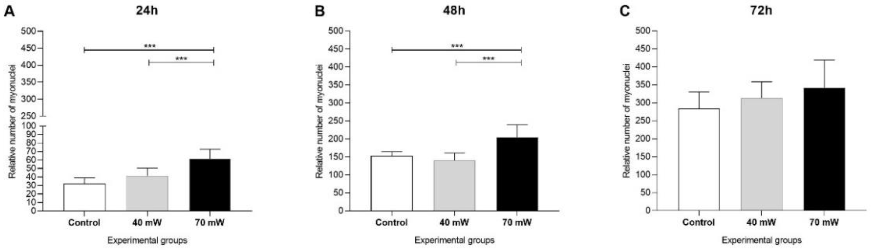 Photonics 09 00469 g003