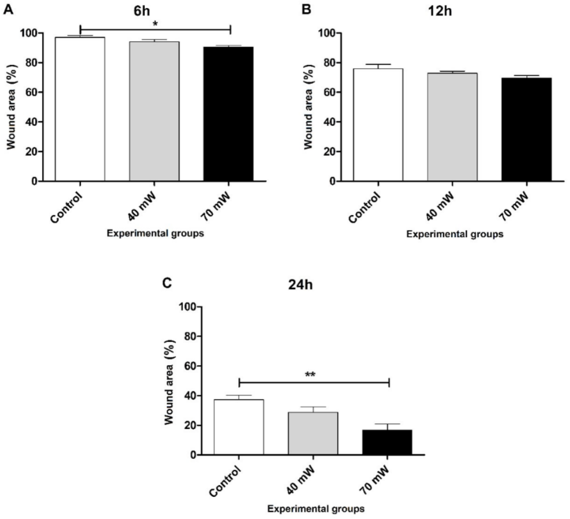 Photonics 09 00469 g005