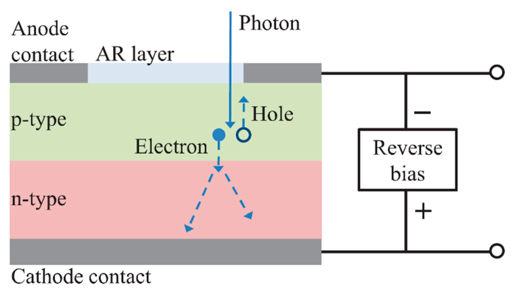 Photonics 09 00470 g005 Photonics 09 00470 g005
